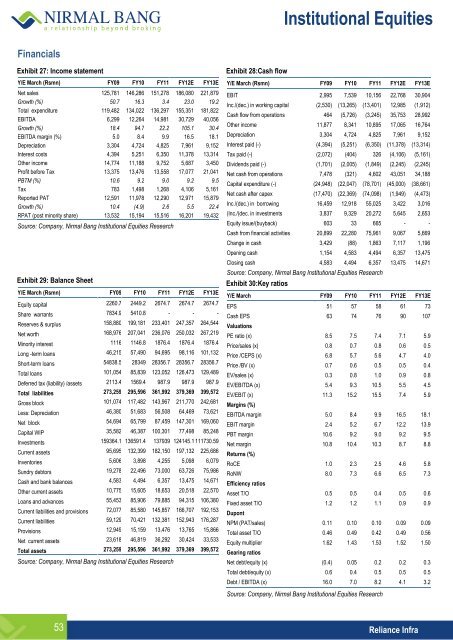 Institutional Equities - Online Share Trading