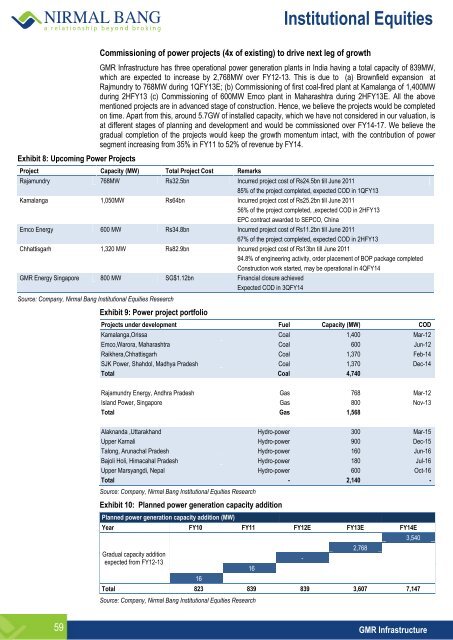 Institutional Equities - Online Share Trading