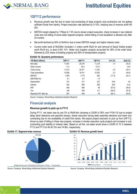 Institutional Equities - Online Share Trading