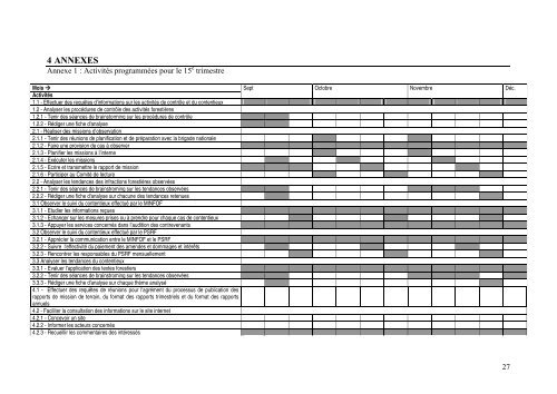 Rapport trimestriel NÂ°14 REM OI-FLEG Cameroun