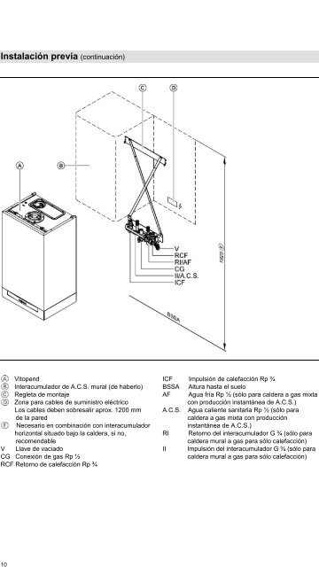 Datos técnicos Vitopend 200-W WH2A - Viessmann