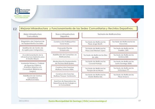 Lineamientos Estrategicos - Intranet Municipal - Municipalidad de ...