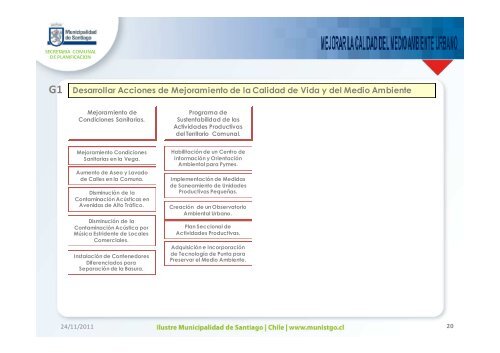 Lineamientos Estrategicos - Intranet Municipal - Municipalidad de ...