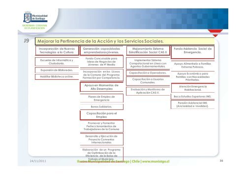 Lineamientos Estrategicos - Intranet Municipal - Municipalidad de ...