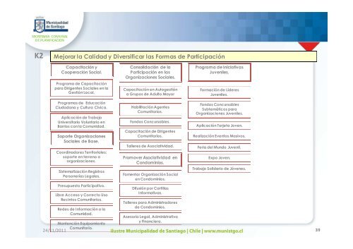 Lineamientos Estrategicos - Intranet Municipal - Municipalidad de ...