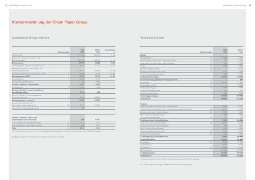 Geschäftsbericht 2009 - Investor Relations