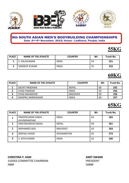 Result - ABBF