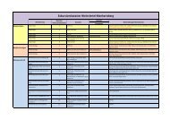 Exkursionskataster Liste - LEADER Region Weinviertel-Manhartsberg