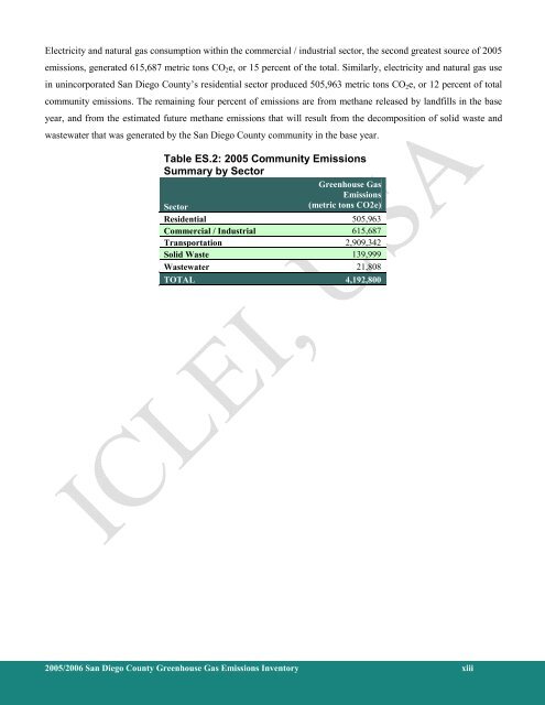 County of San Diego 2005/2006 Greenhouse Gas Emissions Inventory