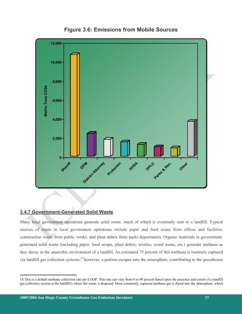 County of San Diego 2005/2006 Greenhouse Gas Emissions Inventory