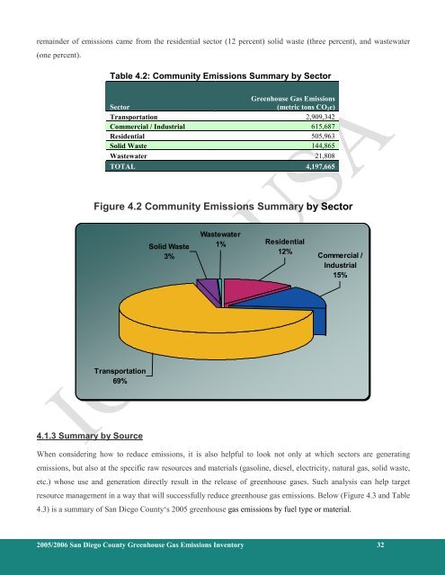 County of San Diego 2005/2006 Greenhouse Gas Emissions Inventory