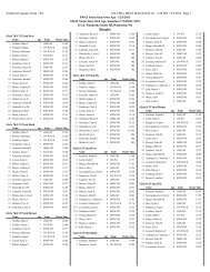 Results - Waukesha Express Swim Team