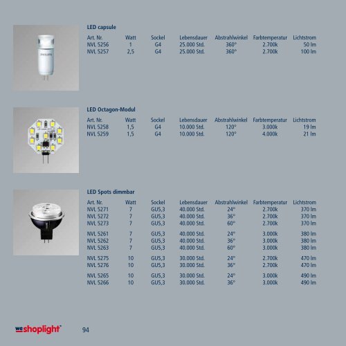 LED-Leuchten - we-shoplight