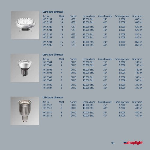 LED-Leuchten - we-shoplight