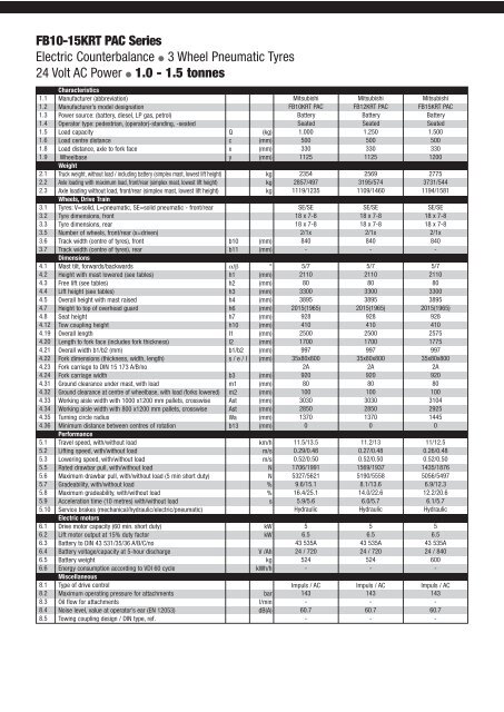 FB10-15KRT PAC Series - Green Material Handling