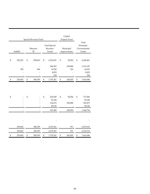 Comprehensive Annual Financial Report - City of Cerritos