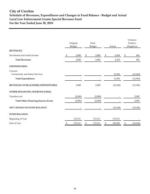 Comprehensive Annual Financial Report - City of Cerritos