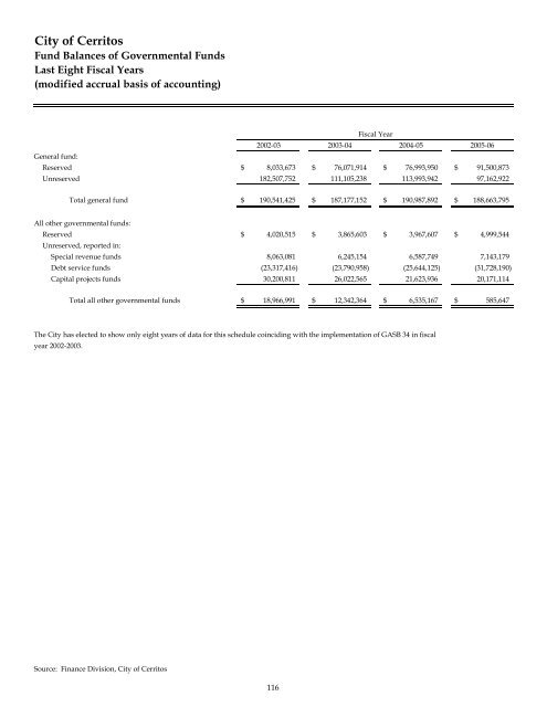 Comprehensive Annual Financial Report - City of Cerritos