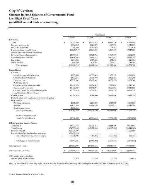 Comprehensive Annual Financial Report - City of Cerritos