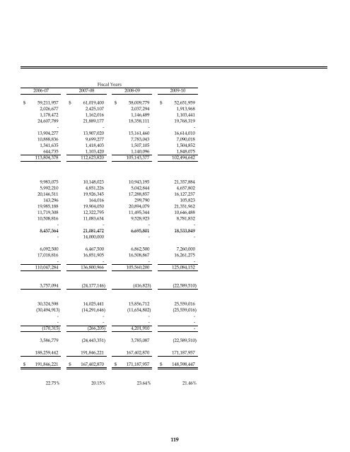 Comprehensive Annual Financial Report - City of Cerritos