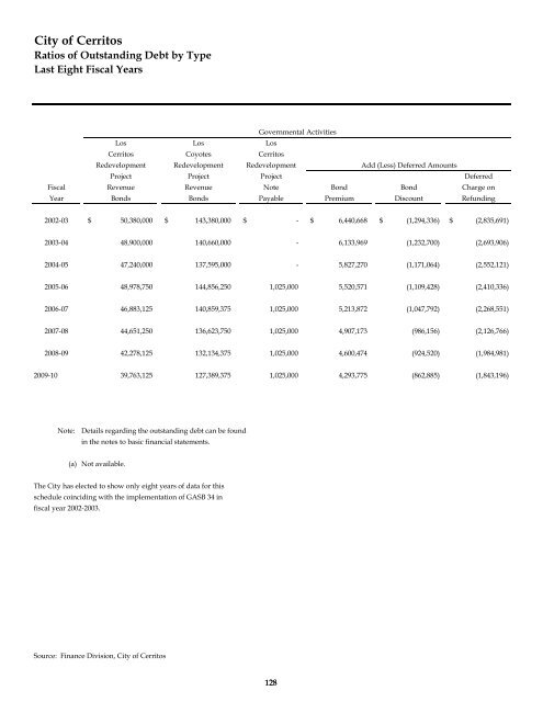 Comprehensive Annual Financial Report - City of Cerritos