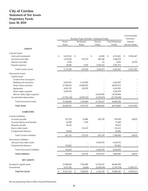 Comprehensive Annual Financial Report - City of Cerritos