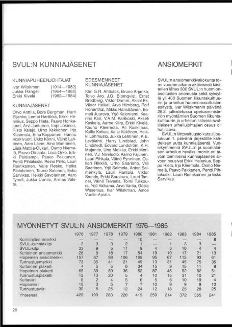 svul:n kunniajÃ¤senet