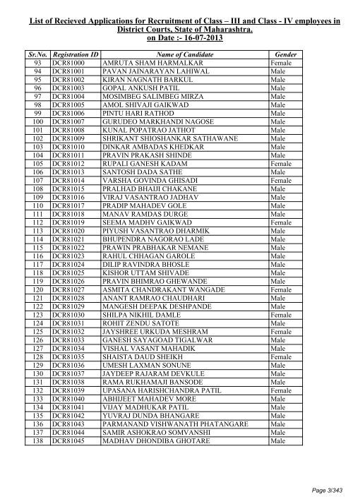 List of Recieved Applications for Recruitment of Class â III and Class ...