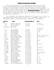 MASTERS DIVING DATA DOCUMENT - US Masters Diving