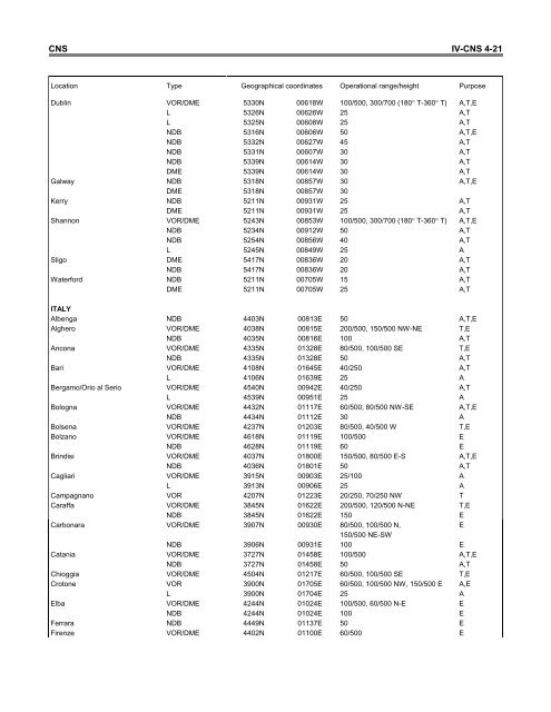 7754 Vol 2 Flyleaf - ICAO Public Maps