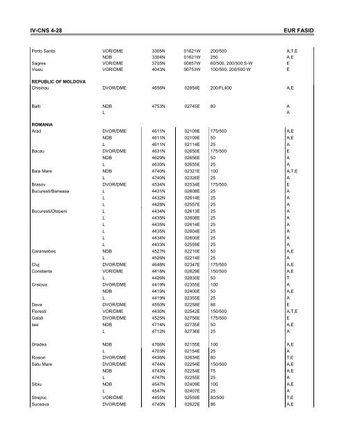 7754 Vol 2 Flyleaf - ICAO Public Maps