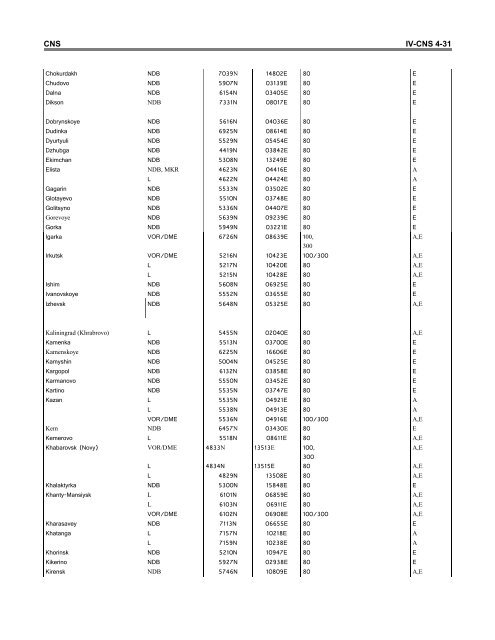 7754 Vol 2 Flyleaf - ICAO Public Maps