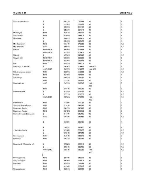 7754 Vol 2 Flyleaf - ICAO Public Maps