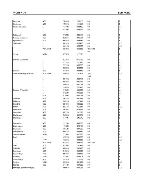 7754 Vol 2 Flyleaf - ICAO Public Maps