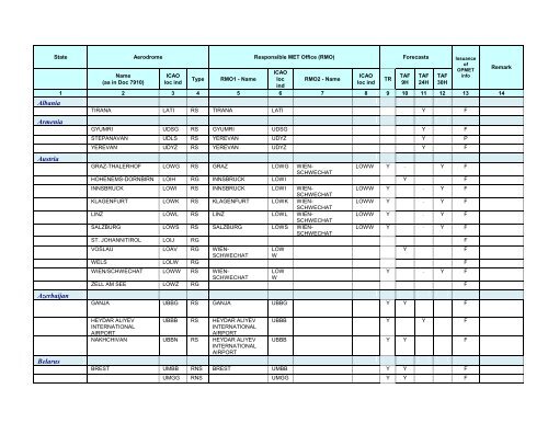 7754 Vol 2 Flyleaf - ICAO Public Maps