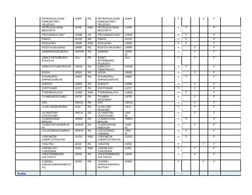 7754 Vol 2 Flyleaf - ICAO Public Maps