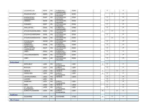 7754 Vol 2 Flyleaf - ICAO Public Maps