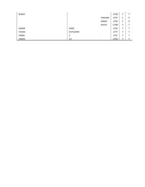 7754 Vol 2 Flyleaf - ICAO Public Maps