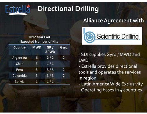 Operations - Estrella International Energy Services Ltd.