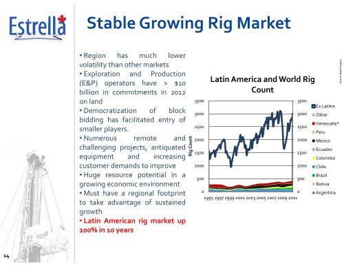 Operations - Estrella International Energy Services Ltd.