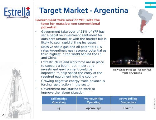 Operations - Estrella International Energy Services Ltd.