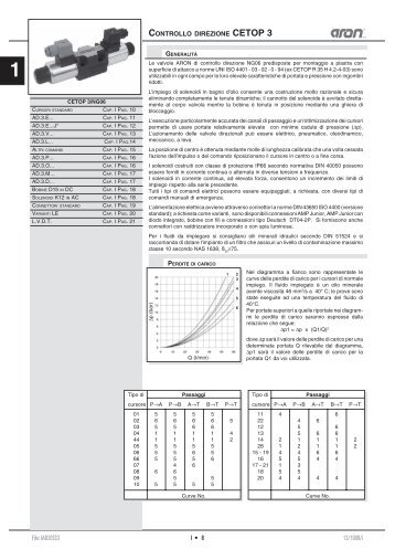 Codice di Ordinazione - Tecnicaindustriale.net