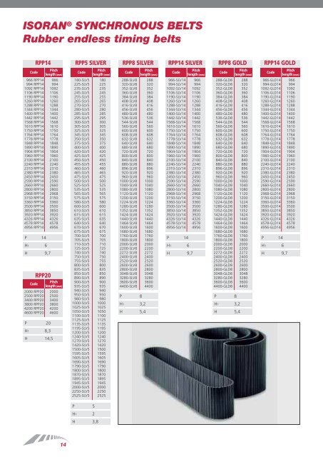 V-BELTS Rubber V-belts