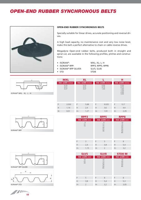 V-BELTS Rubber V-belts