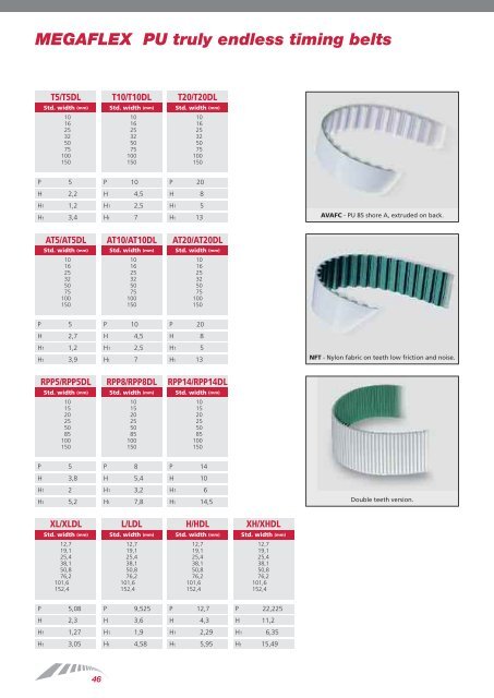 V-BELTS Rubber V-belts