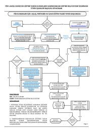 Visio-DEDS ÃZERÄ°NDEN YÃK KURUMLARI BAÅVURU ...