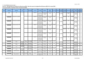 รายงานครุภัณฑ์ประจำปี 2551.pdf - มหาวิทยาลัยนเรศวร