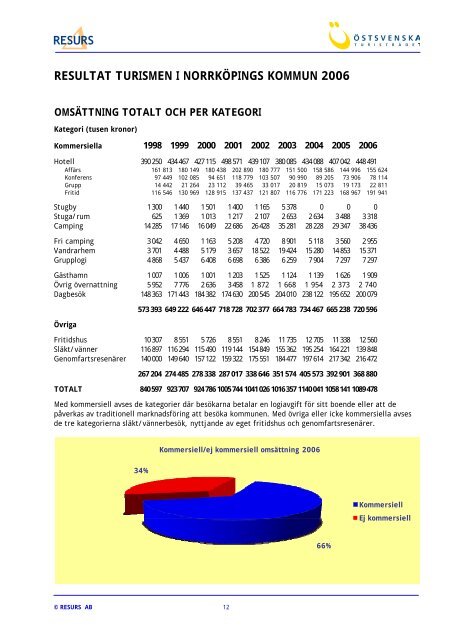 Rapport fÃ¶r 2006 - Upplev NorrkÃ¶ping - NorrkÃ¶pings kommun