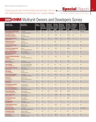 Multiunit Owners and Developers Survey