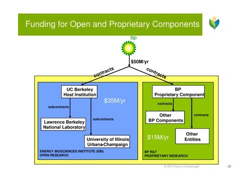 Open Innovation and Open Business Models - Conference of ...